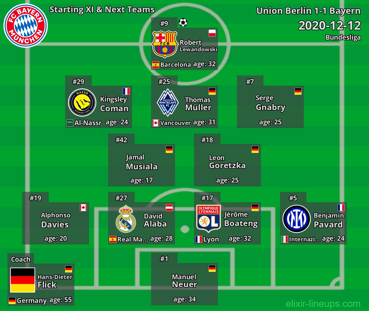 Bayern Starting XI & Next Teams 2020-12-12