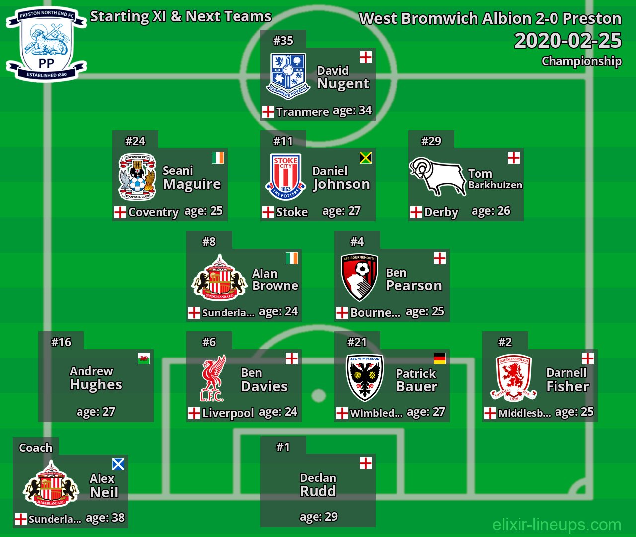 Preston Starting XI & Next Teams 2020-02-25