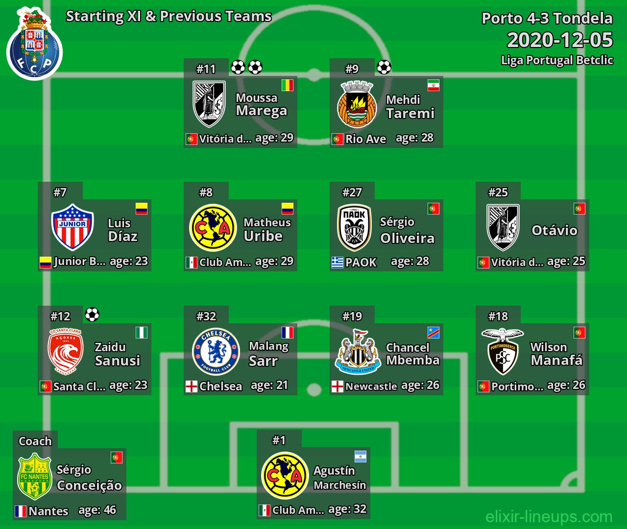 Porto Starting XI & Previous Teams 2020-12-05