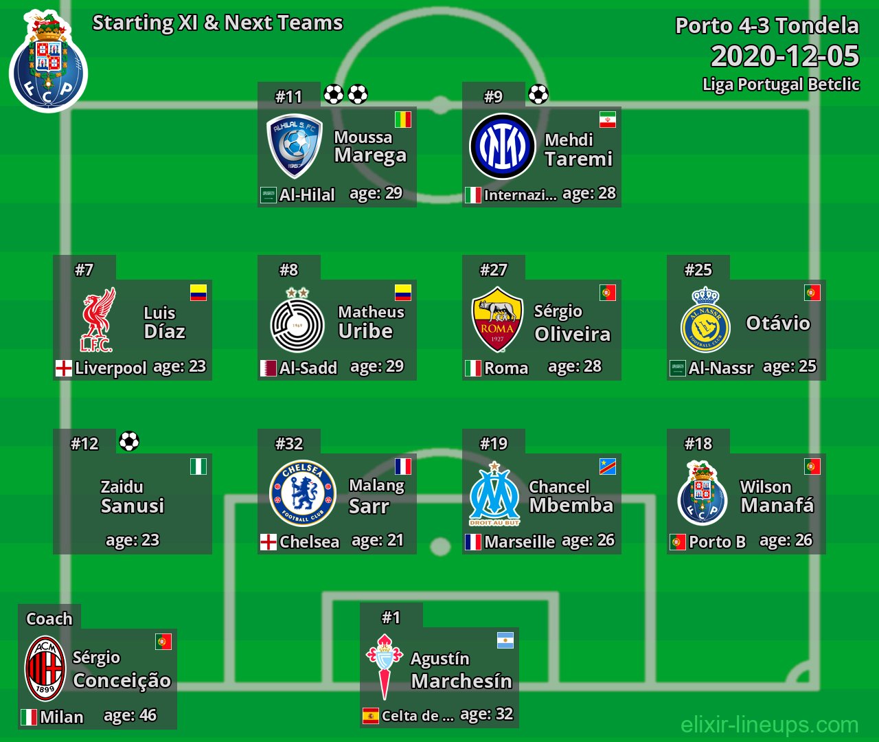 Porto Starting XI & Next Teams 2020-12-05
