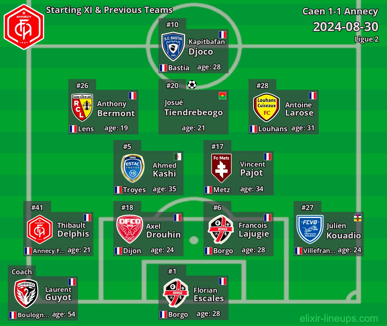 Annecy Starting XI & Previous Teams 2024-08-30