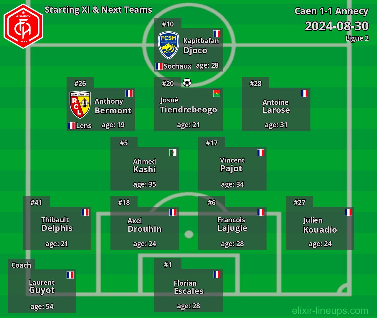 Annecy Starting XI & Next Teams 2024-08-30