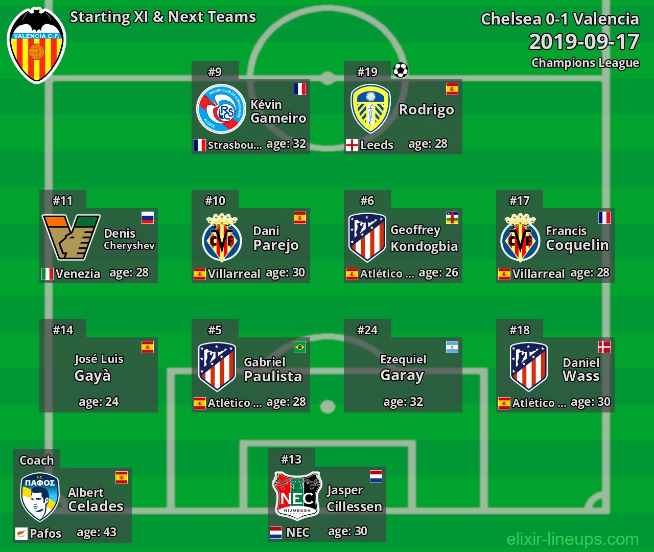 Valencia Starting XI & Next Teams 2019-09-17