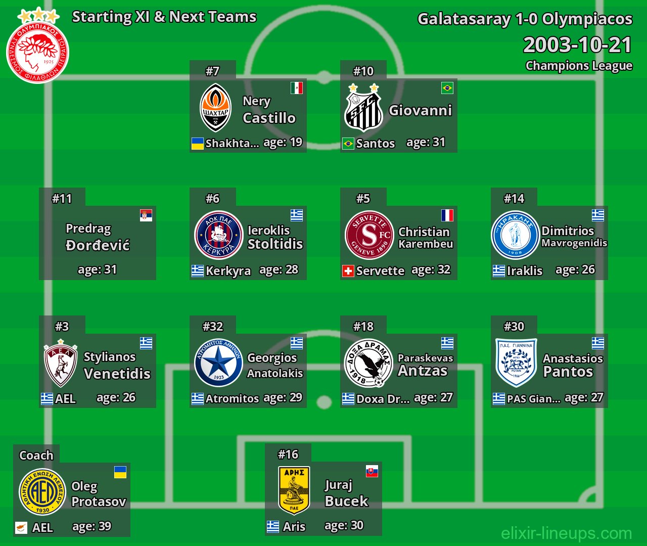 Olympiacos Starting XI & Next Teams 2003-10-21