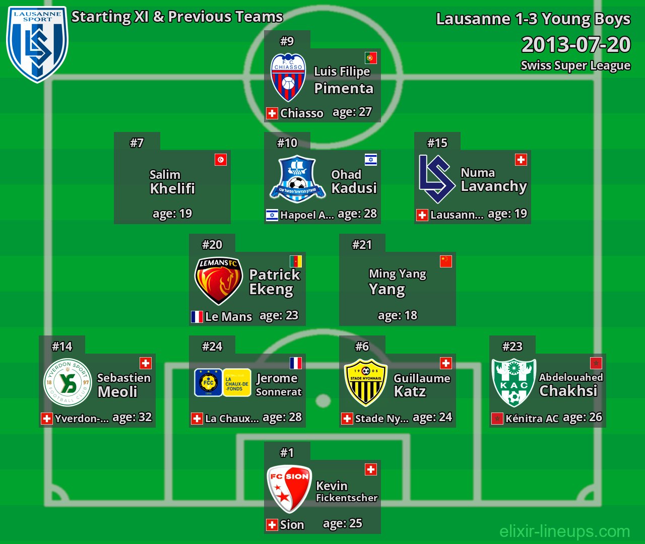 Lausanne Starting XI & Previous Teams 2013-07-20