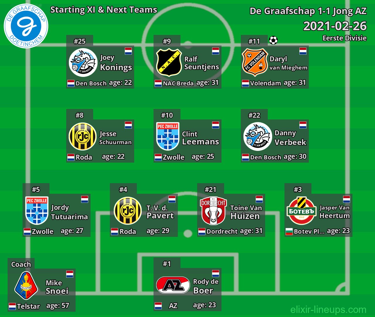 De Graafschap Starting XI & Next Teams 2021-02-26
