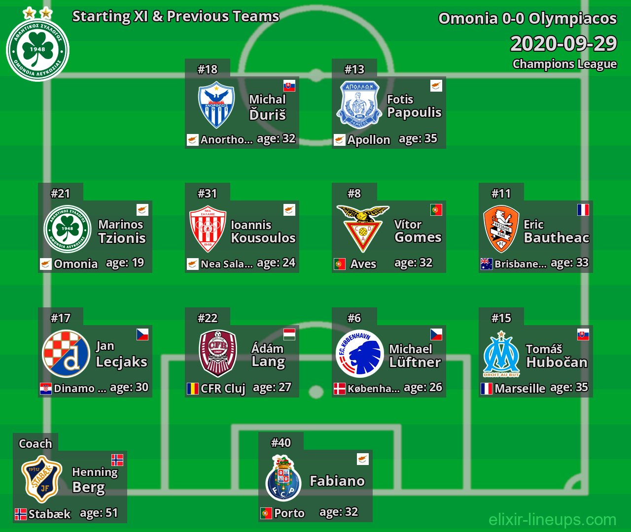 Omonia Starting XI & Previous Teams 2020-09-29