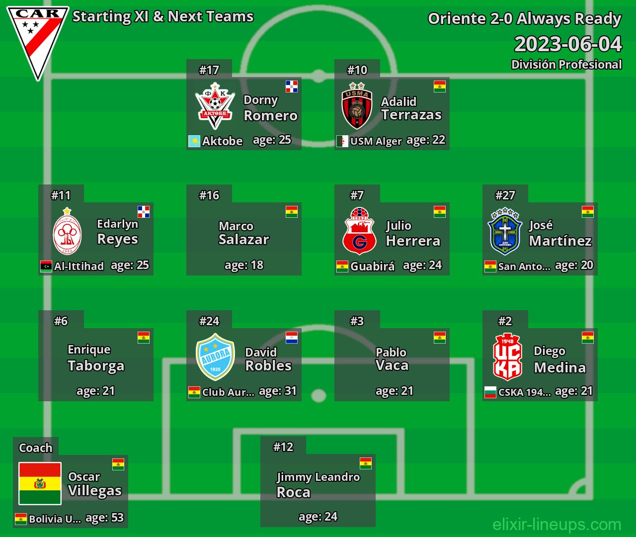 Always Ready Starting XI & Next Teams 2023-06-04