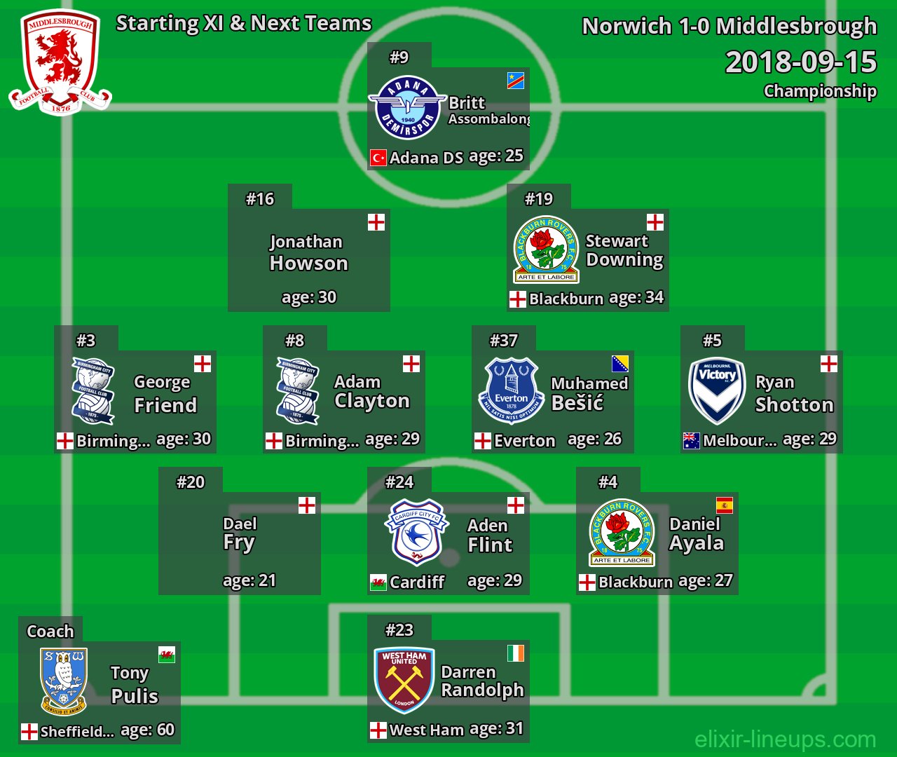 Middlesbrough Starting XI & Next Teams 2018-09-15
