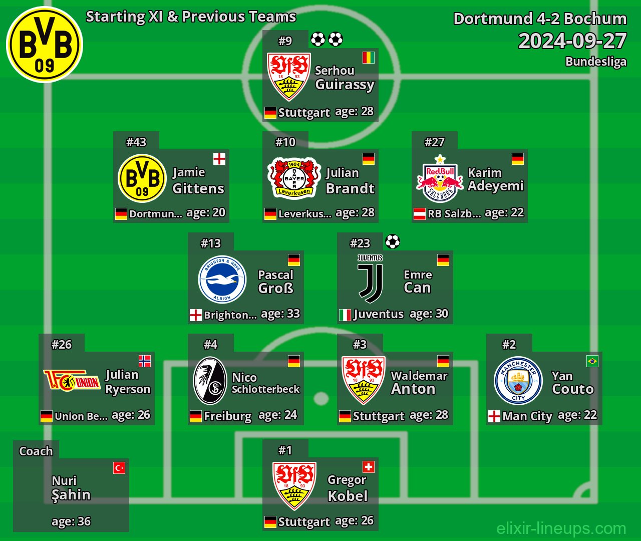 Dortmund Starting XI & Previous Teams 2024-09-27