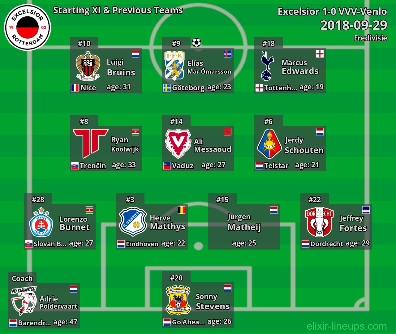 Excelsior Starting XI & Previous Teams 2018-09-29