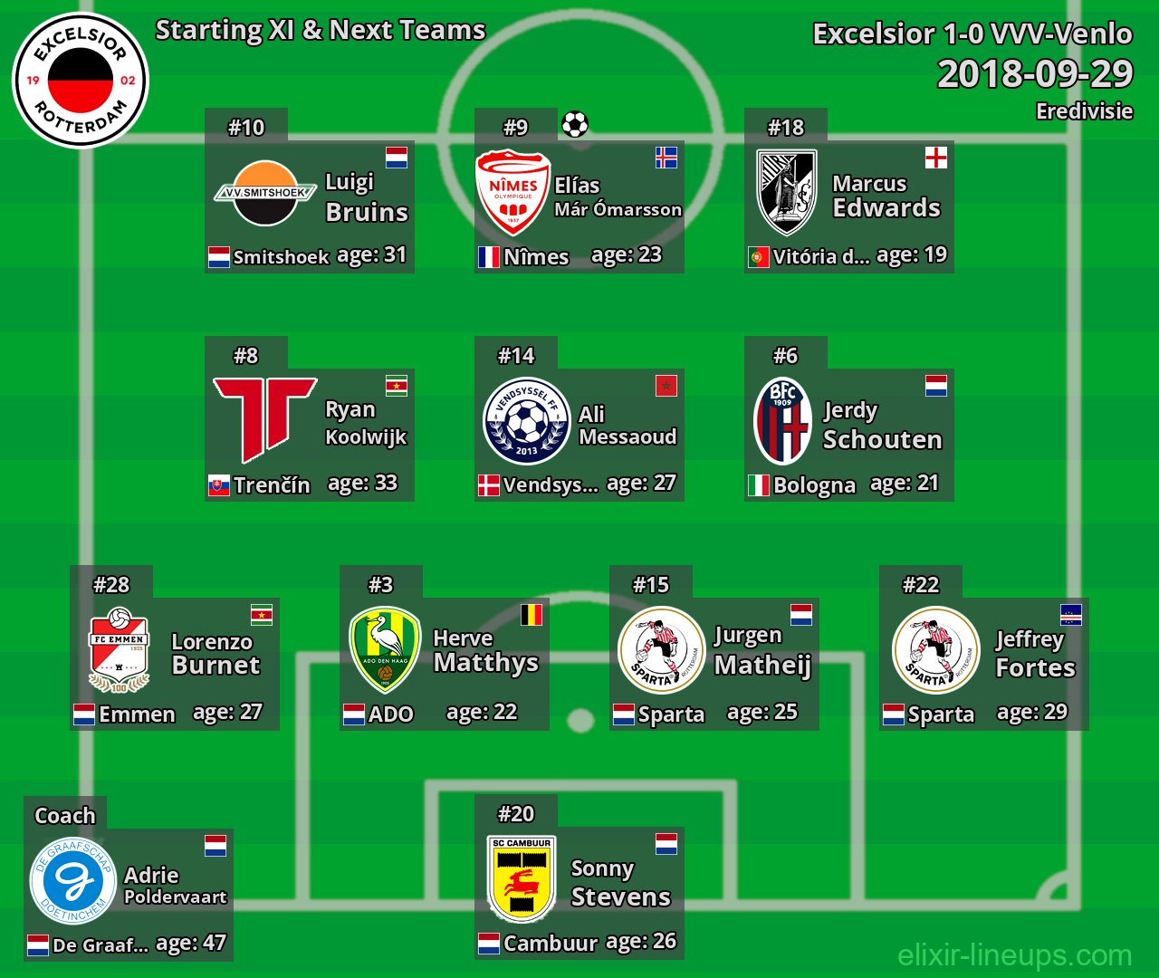 Excelsior Starting XI & Next Teams 2018-09-29