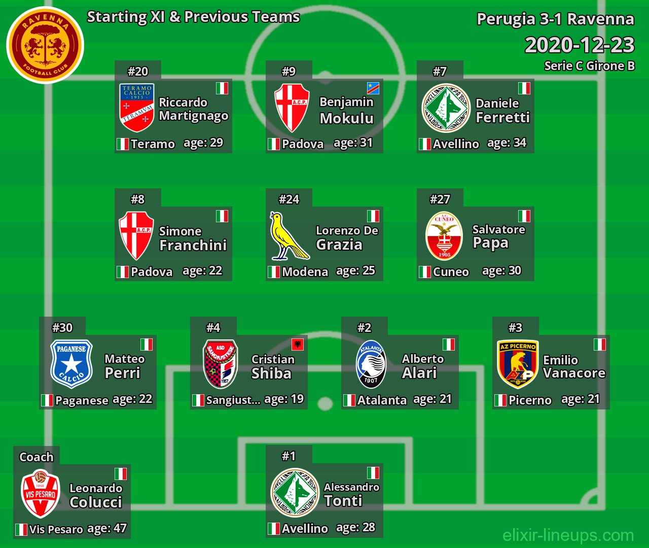 Ravenna Starting XI & Previous Teams 2020-12-23