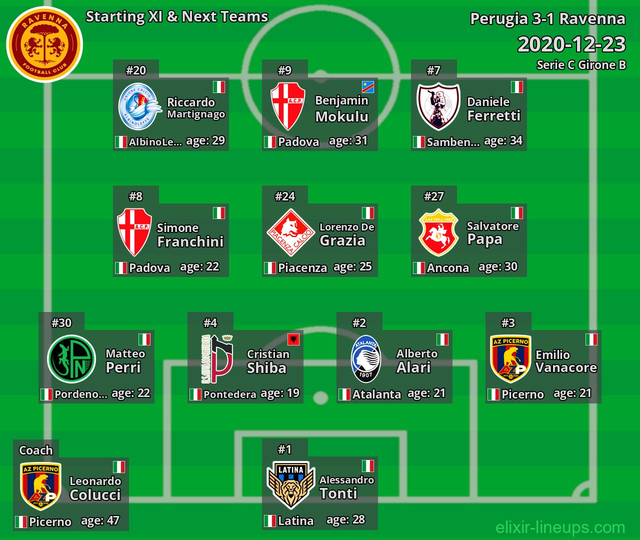 Ravenna Starting XI & Next Teams 2020-12-23