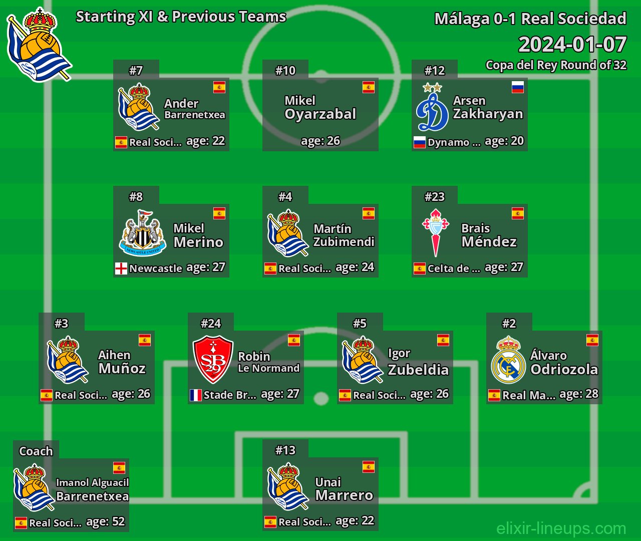 Real Sociedad Starting XI & Previous Teams 2024-01-07