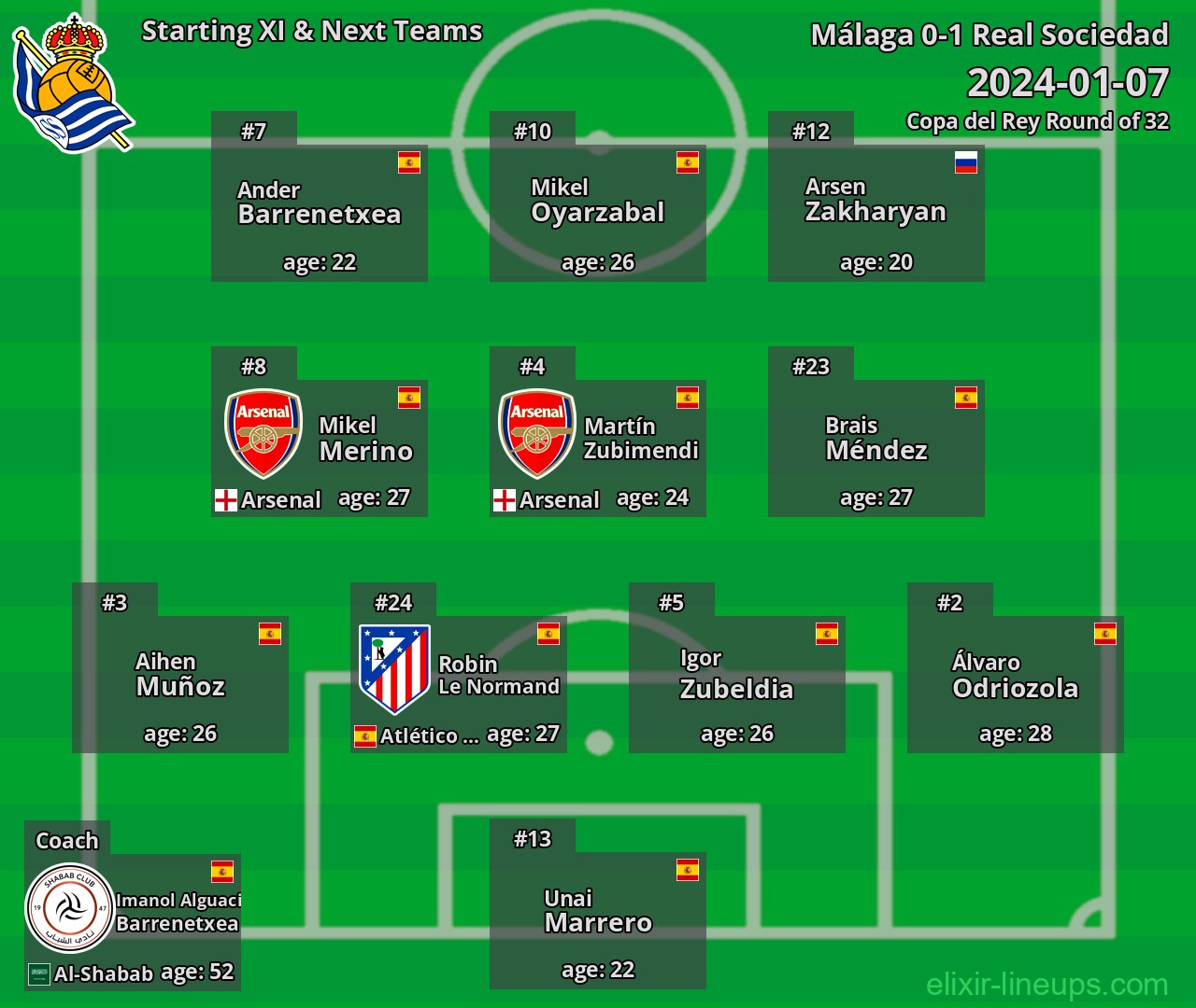 Real Sociedad Starting XI & Next Teams 2024-01-07