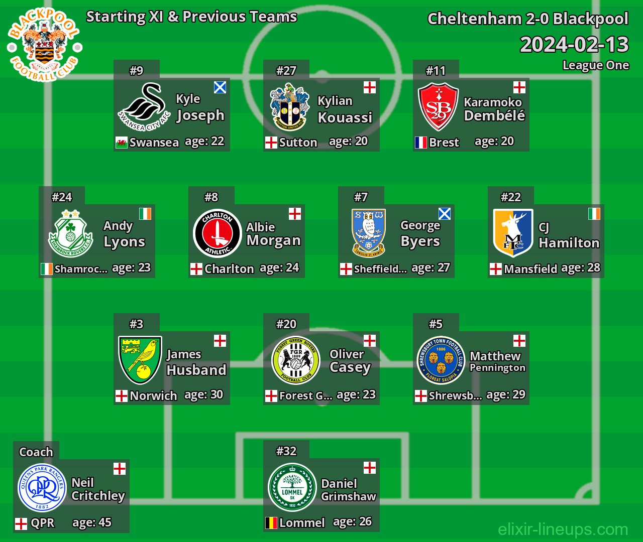 Blackpool Starting XI & Previous Teams 2024-02-13