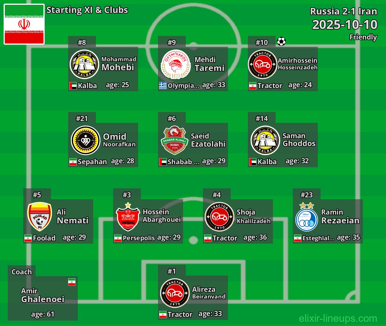 Iran Starting XI 2025-10-10