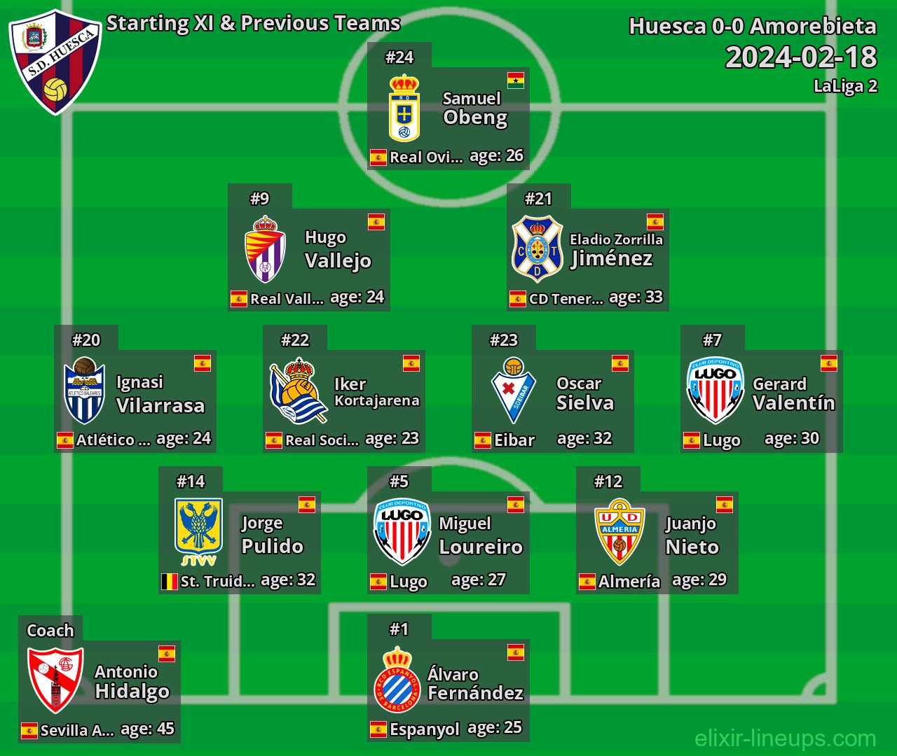 Huesca Starting XI & Previous Teams 2024-02-18