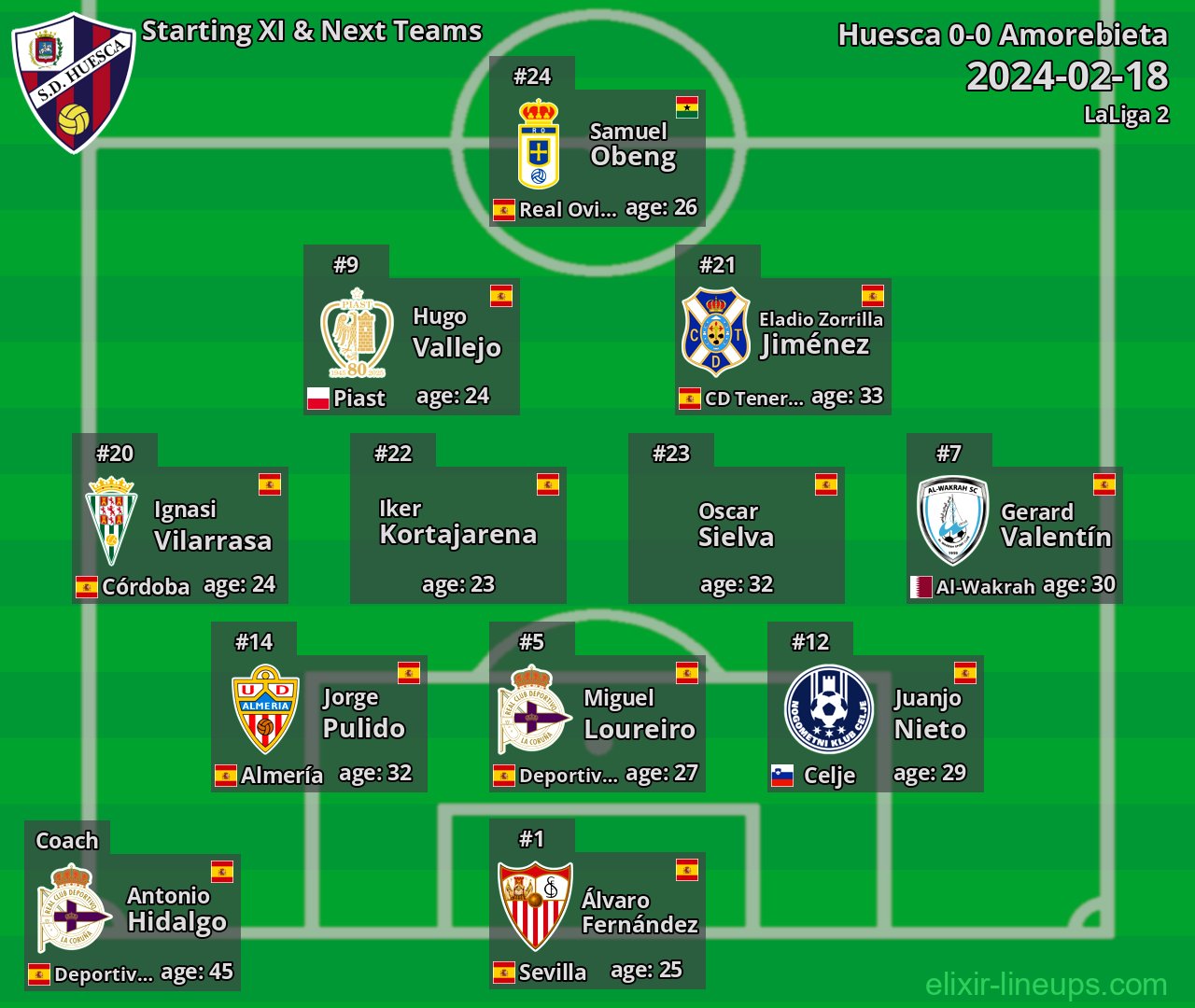 Huesca Starting XI & Next Teams 2024-02-18