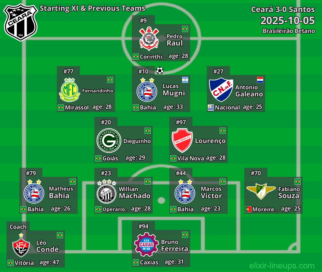 Ceará Starting XI & Previous Teams 2025-10-05