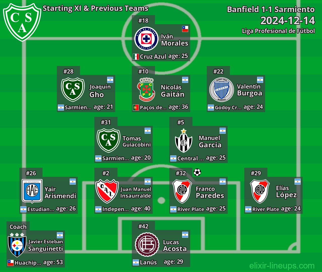 Sarmiento Starting XI & Previous Teams 2024-12-14