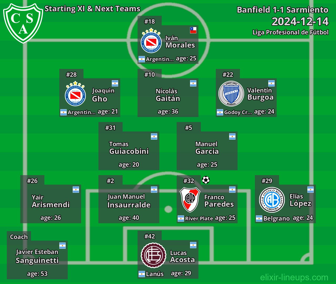 Sarmiento Starting XI & Next Teams 2024-12-14