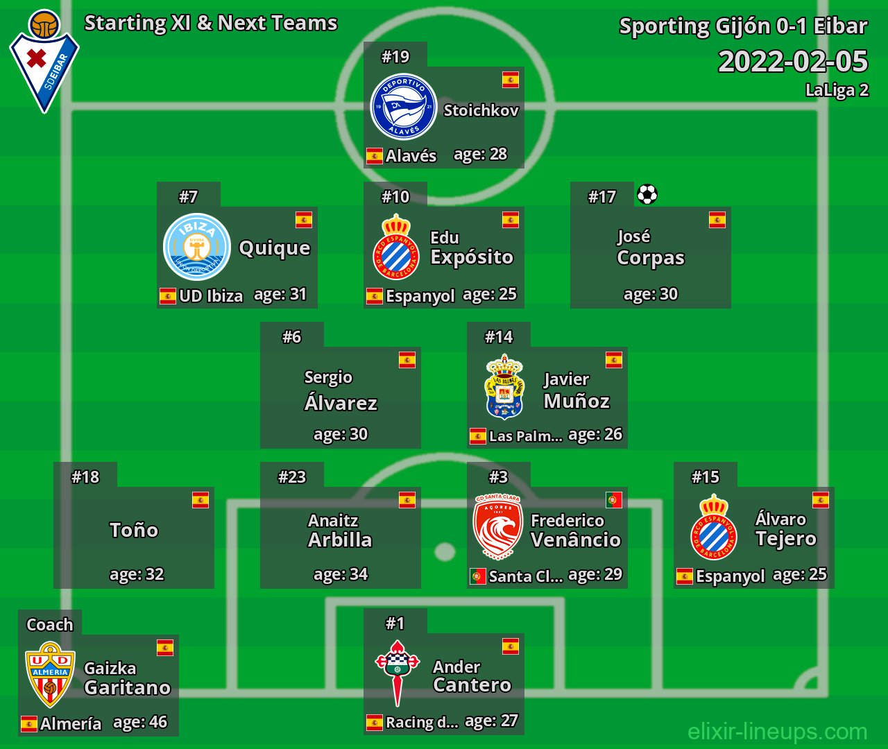 Eibar Starting XI & Next Teams 2022-02-05