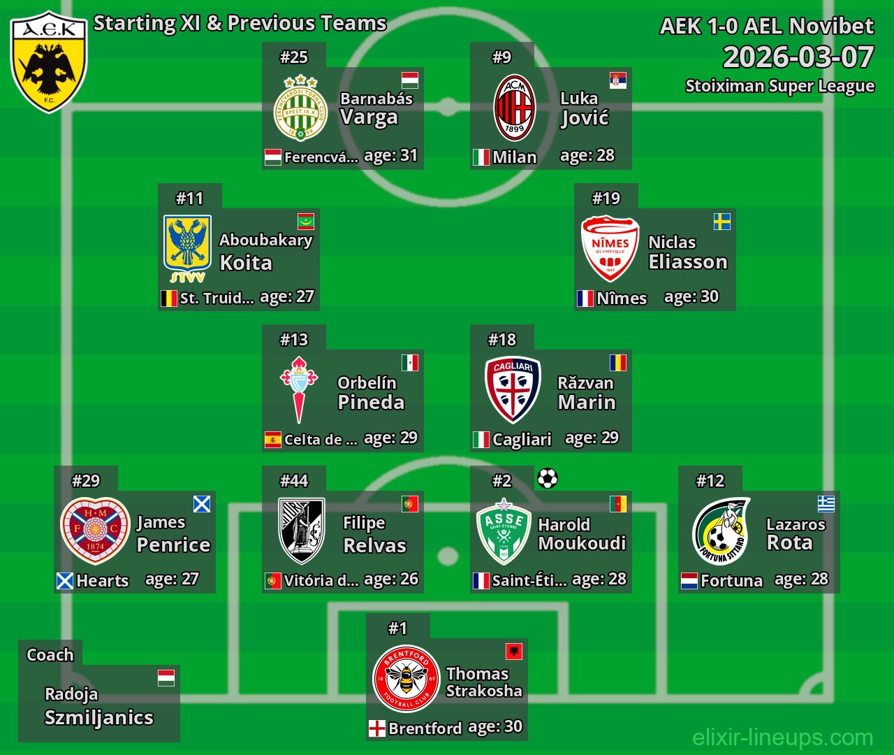 AEK Starting XI & Previous Teams 2026-03-07