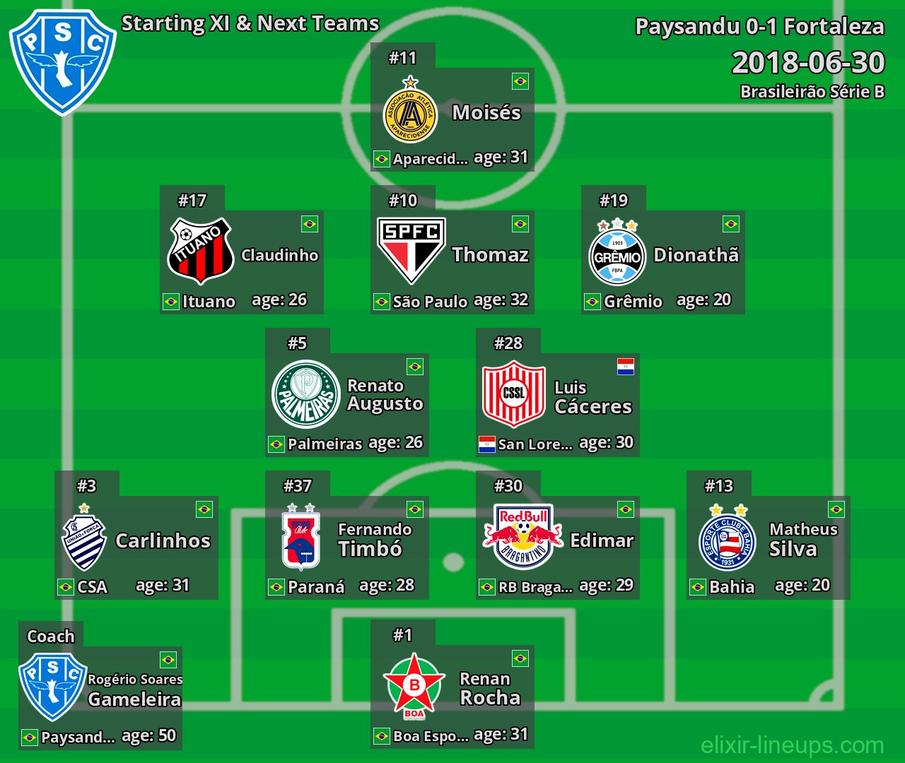Paysandu Starting XI & Next Teams 2018-06-30