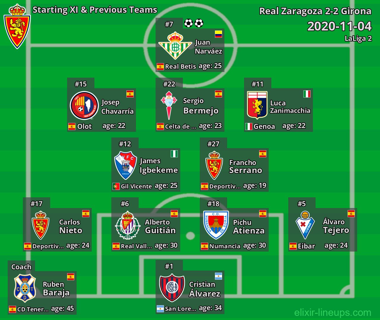 Real Zaragoza Starting XI & Previous Teams 2020-11-04
