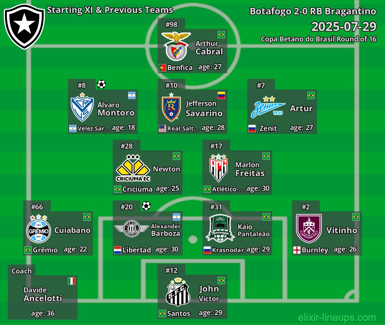 Botafogo Starting XI & Previous Teams 2025-07-29