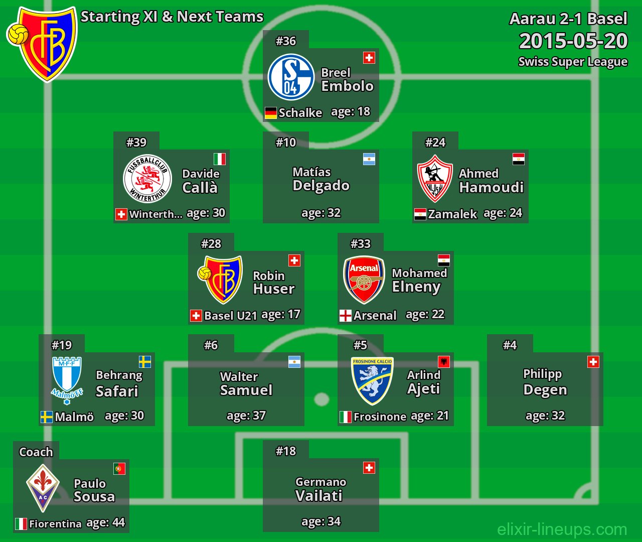 Basel Starting XI & Next Teams 2015-05-20