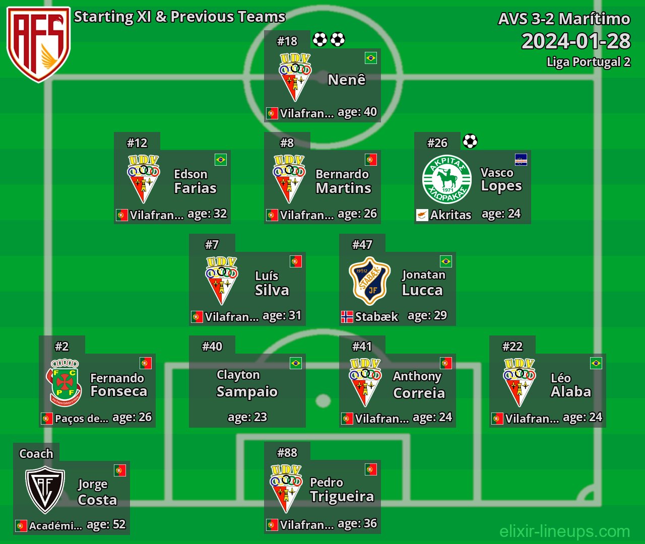 AVS Starting XI & Previous Teams 2024-01-28