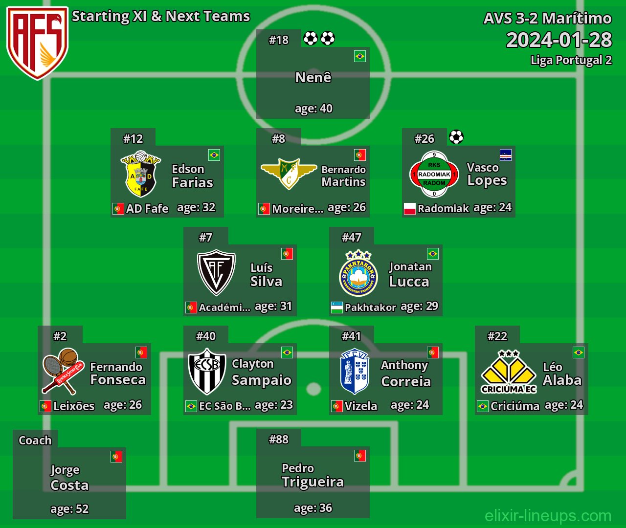 AVS Starting XI & Next Teams 2024-01-28