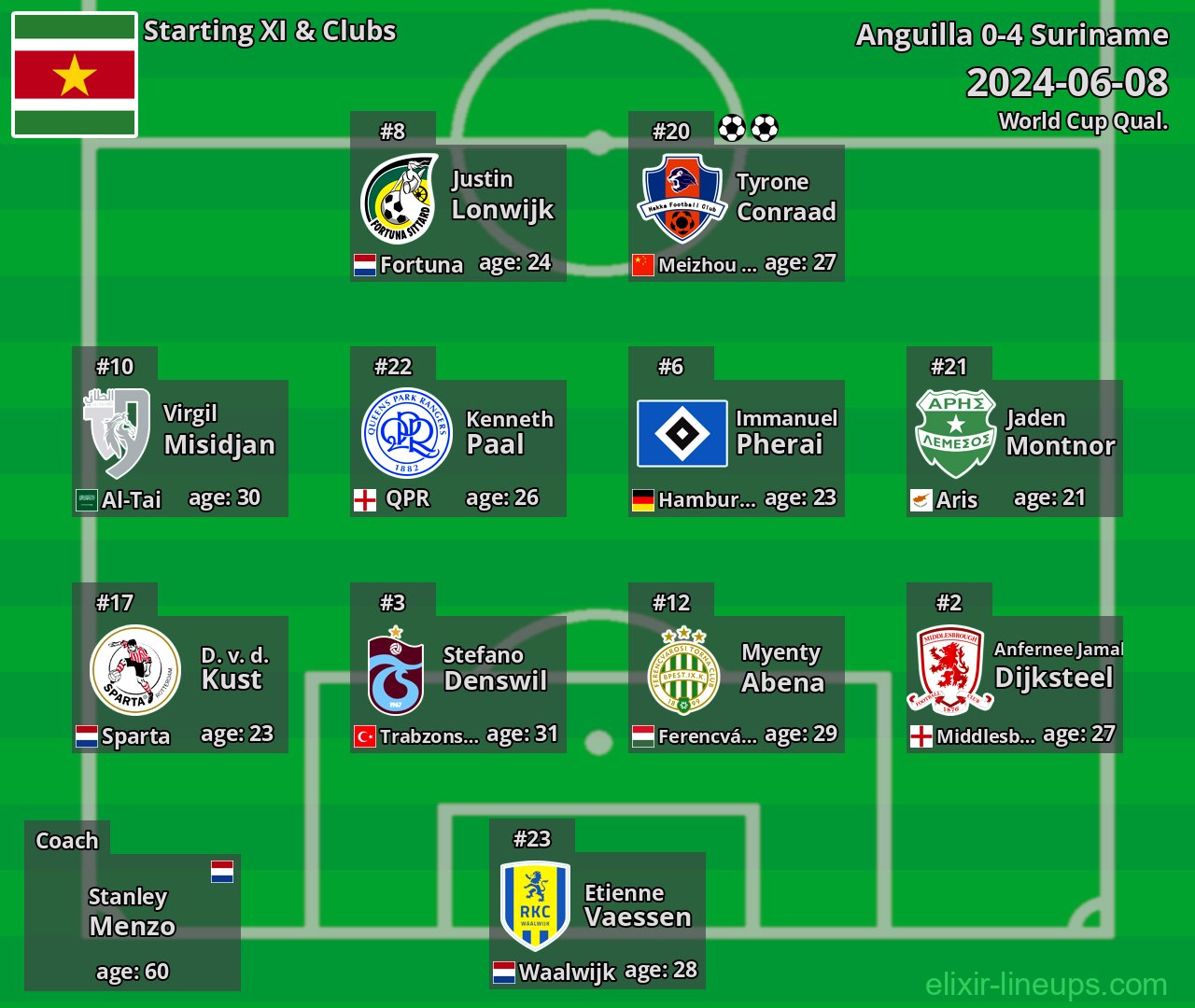 Suriname Starting XI 2024-06-08