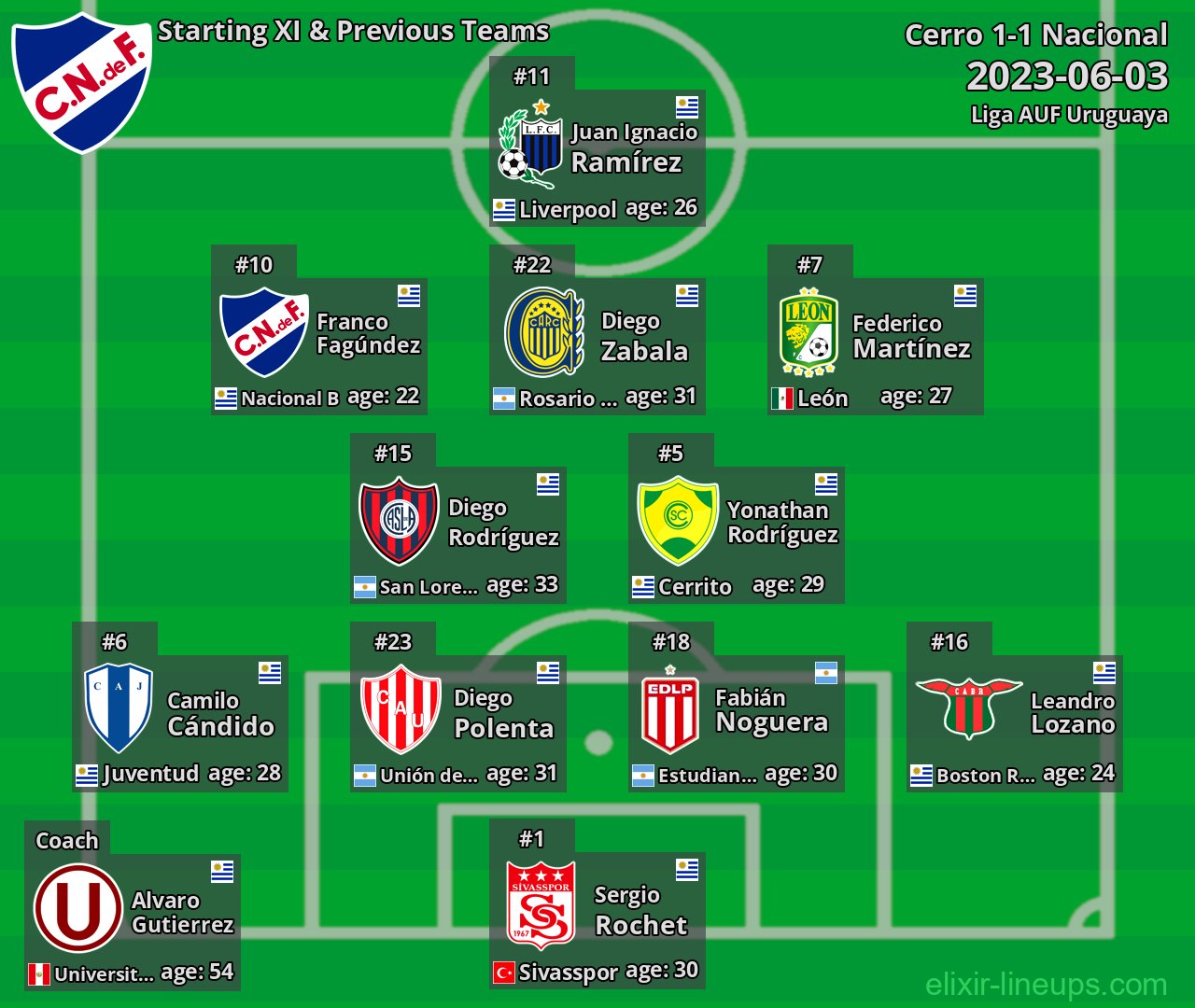 Nacional Starting XI & Previous Teams 2023-06-03