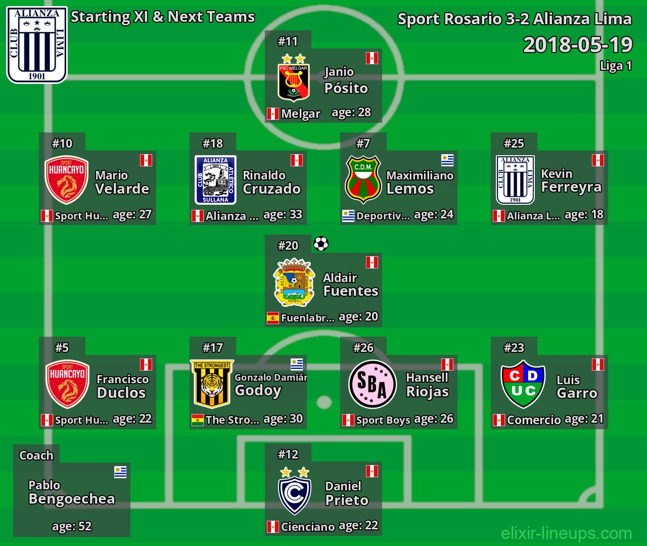 Alianza Lima Starting XI & Next Teams 2018-05-19