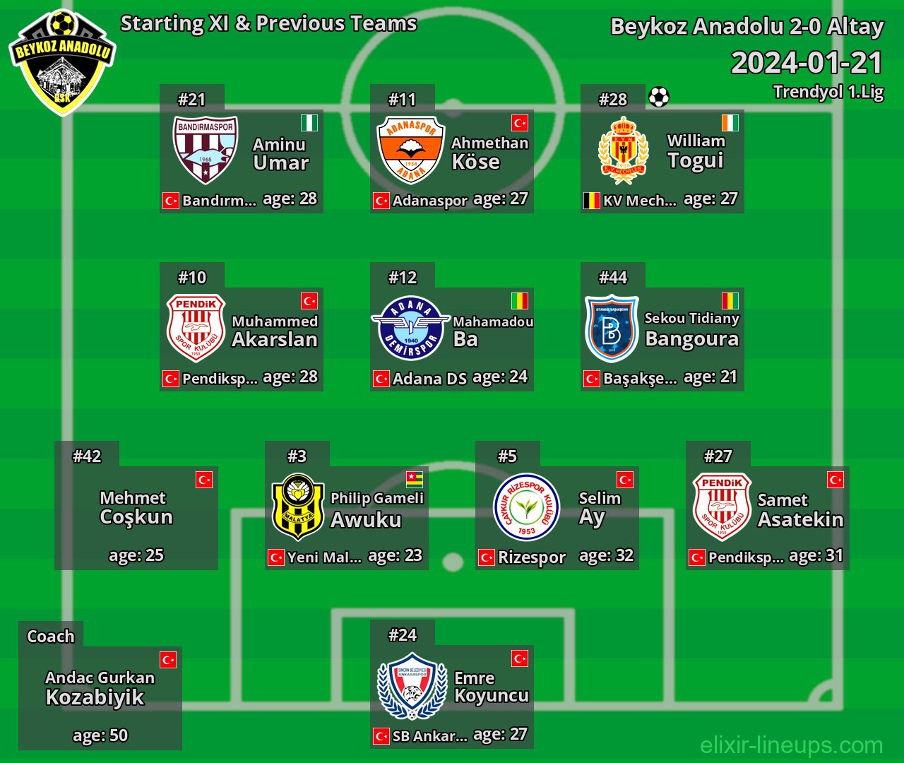 Beykoz Anadolu Starting XI & Previous Teams 2024-01-21