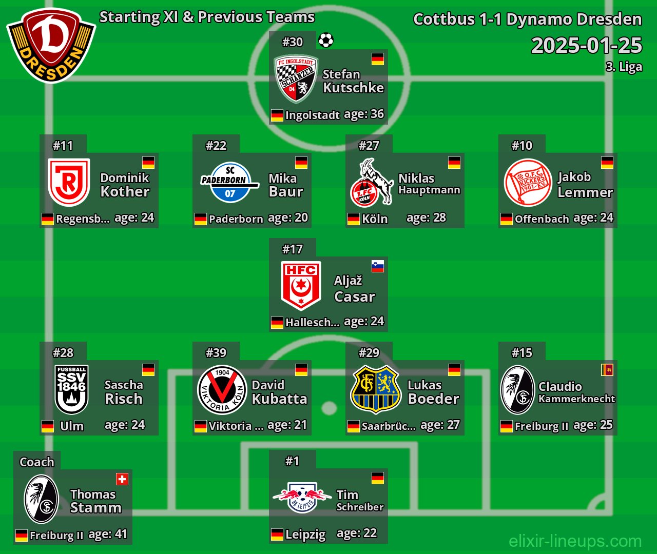 Dynamo Dresden Starting XI & Previous Teams 2025-01-25