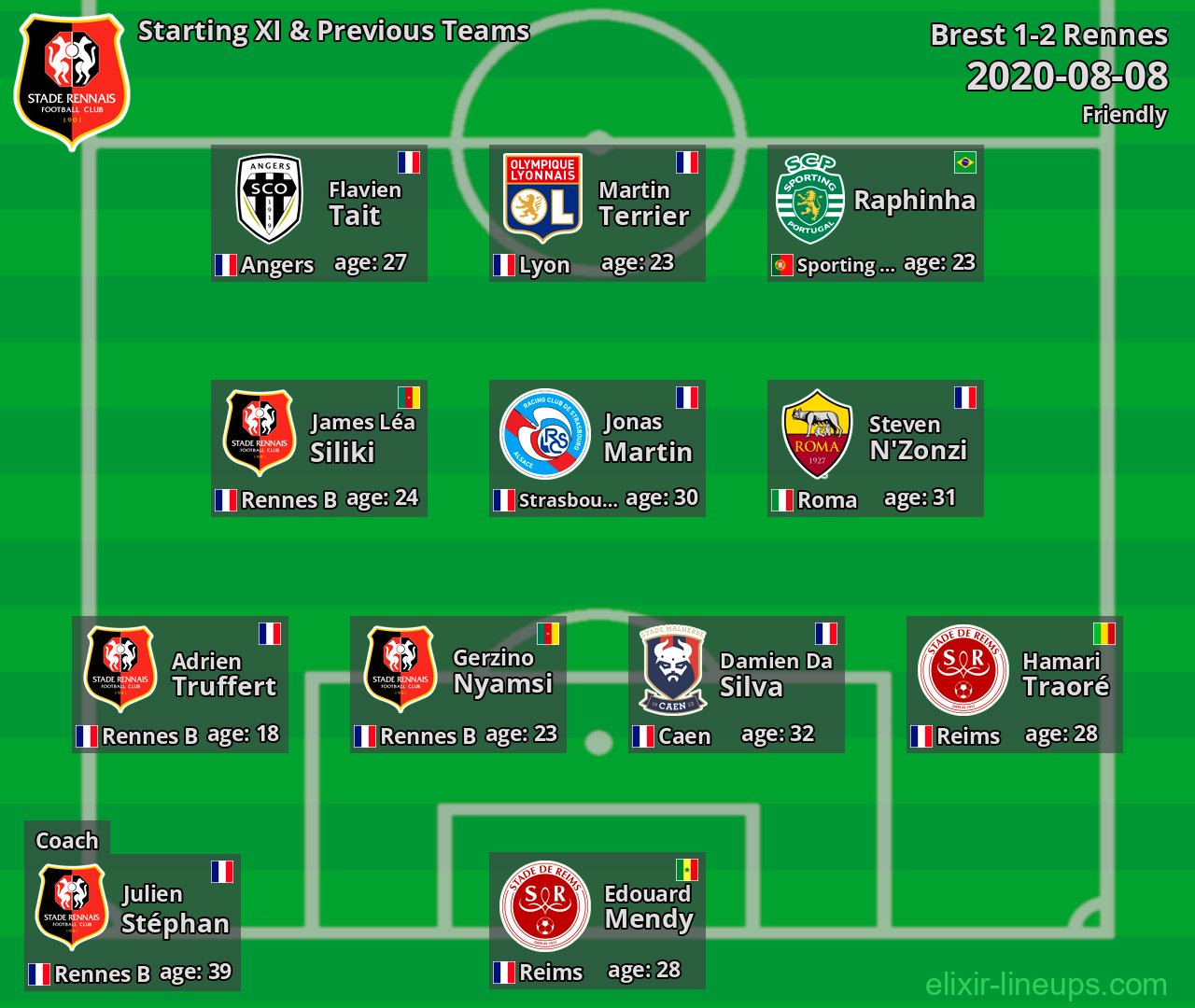 Rennes Starting XI & Previous Teams 2020-08-08