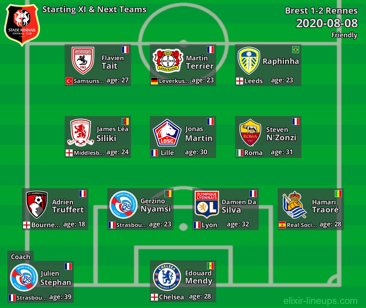 Rennes Starting XI & Next Teams 2020-08-08