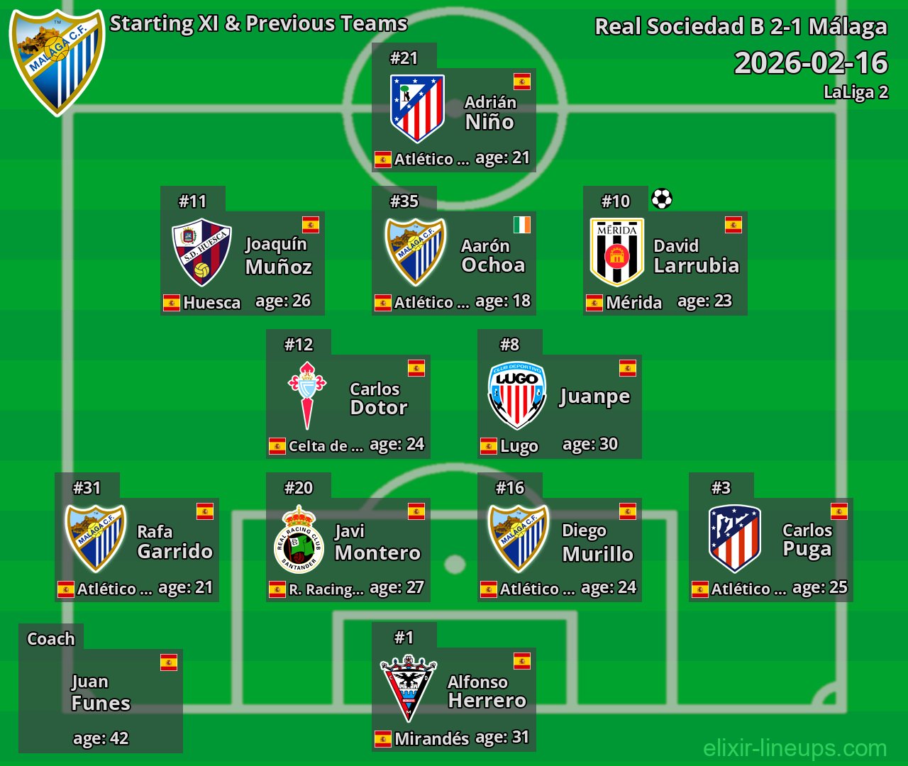 Málaga Starting XI & Previous Teams 2026-02-16
