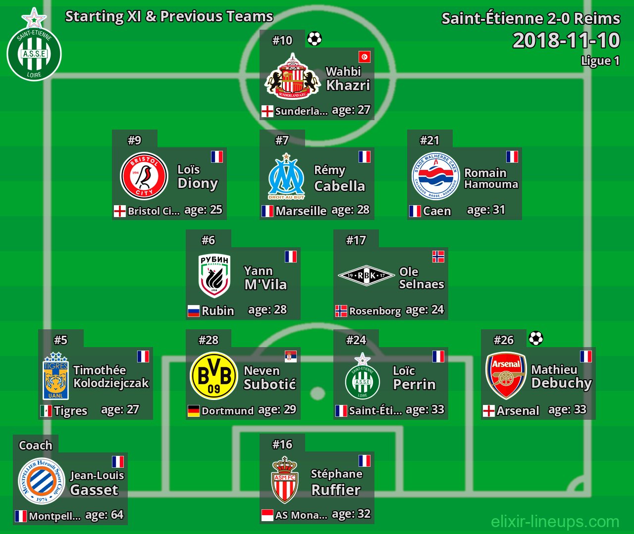 Saint-Étienne Starting XI & Previous Teams 2018-11-10