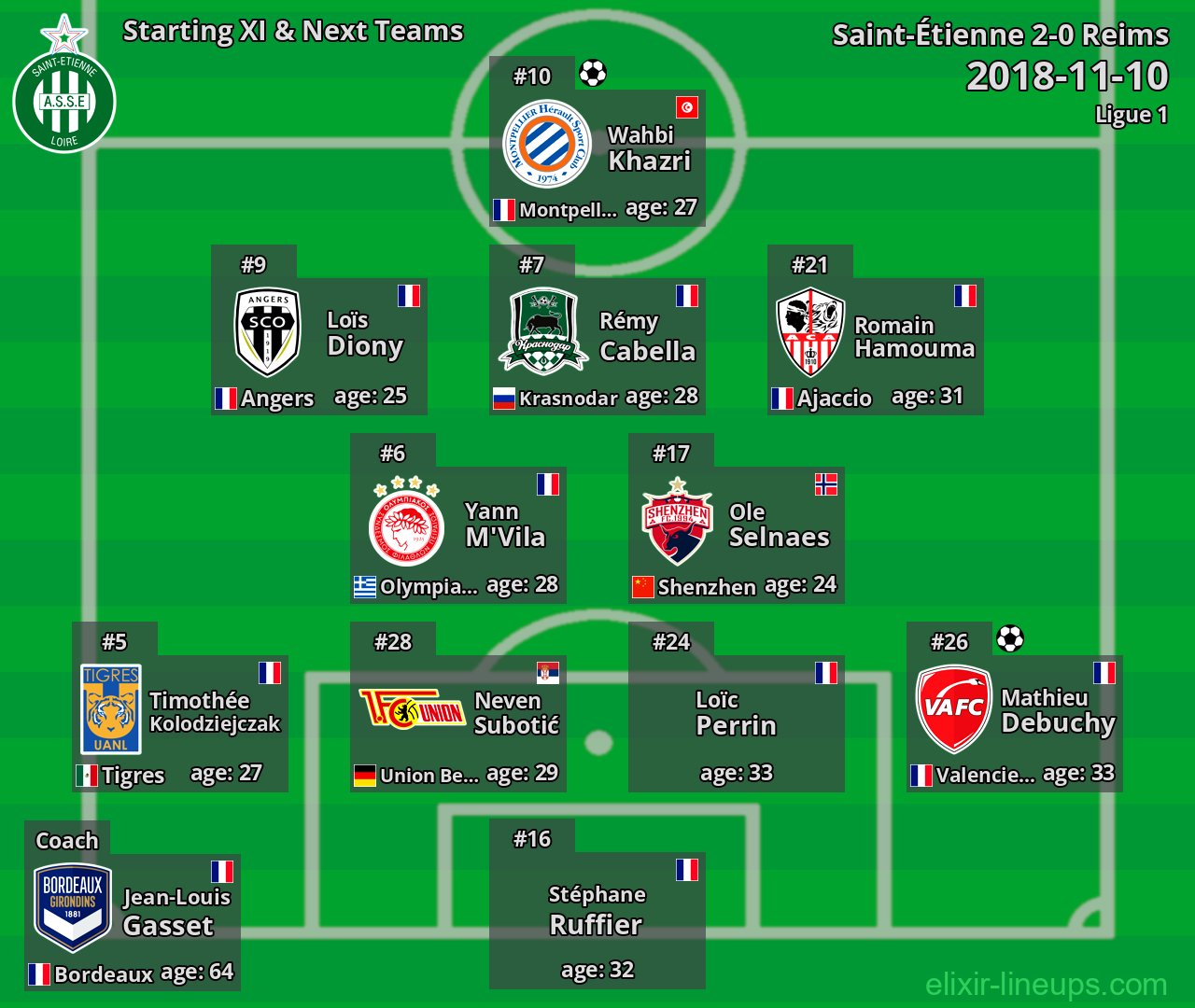 Saint-Étienne Starting XI & Next Teams 2018-11-10