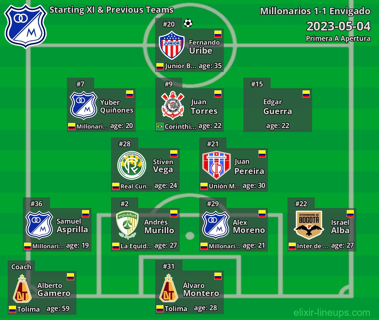 Millonarios Starting XI & Previous Teams 2023-05-04