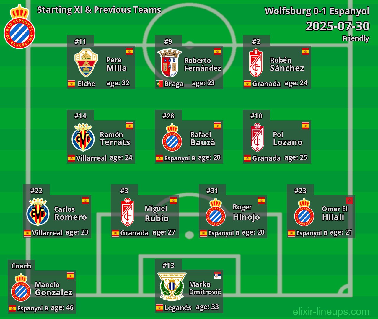 Espanyol Starting XI & Previous Teams 2025-07-30