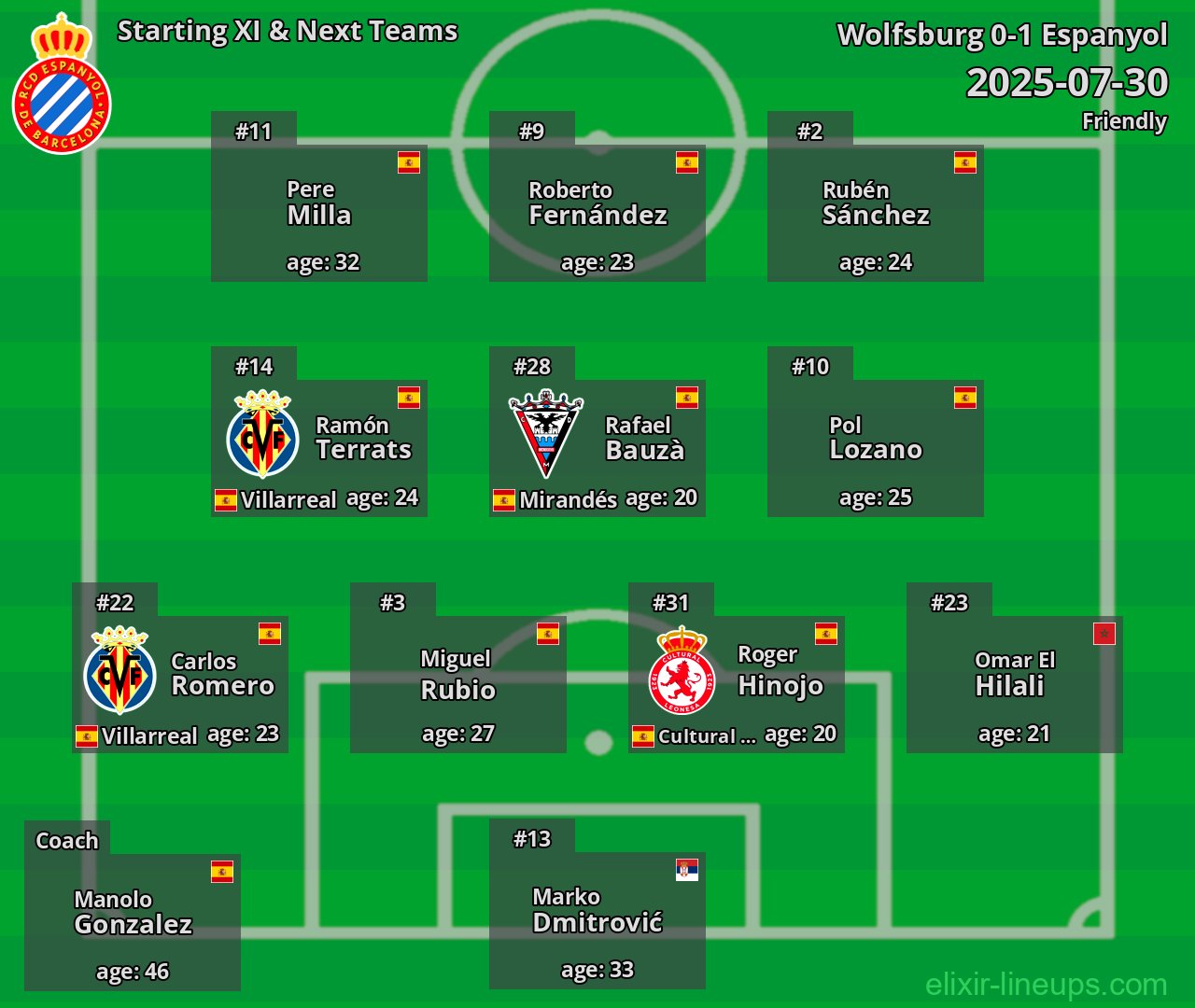 Espanyol Starting XI & Next Teams 2025-07-30