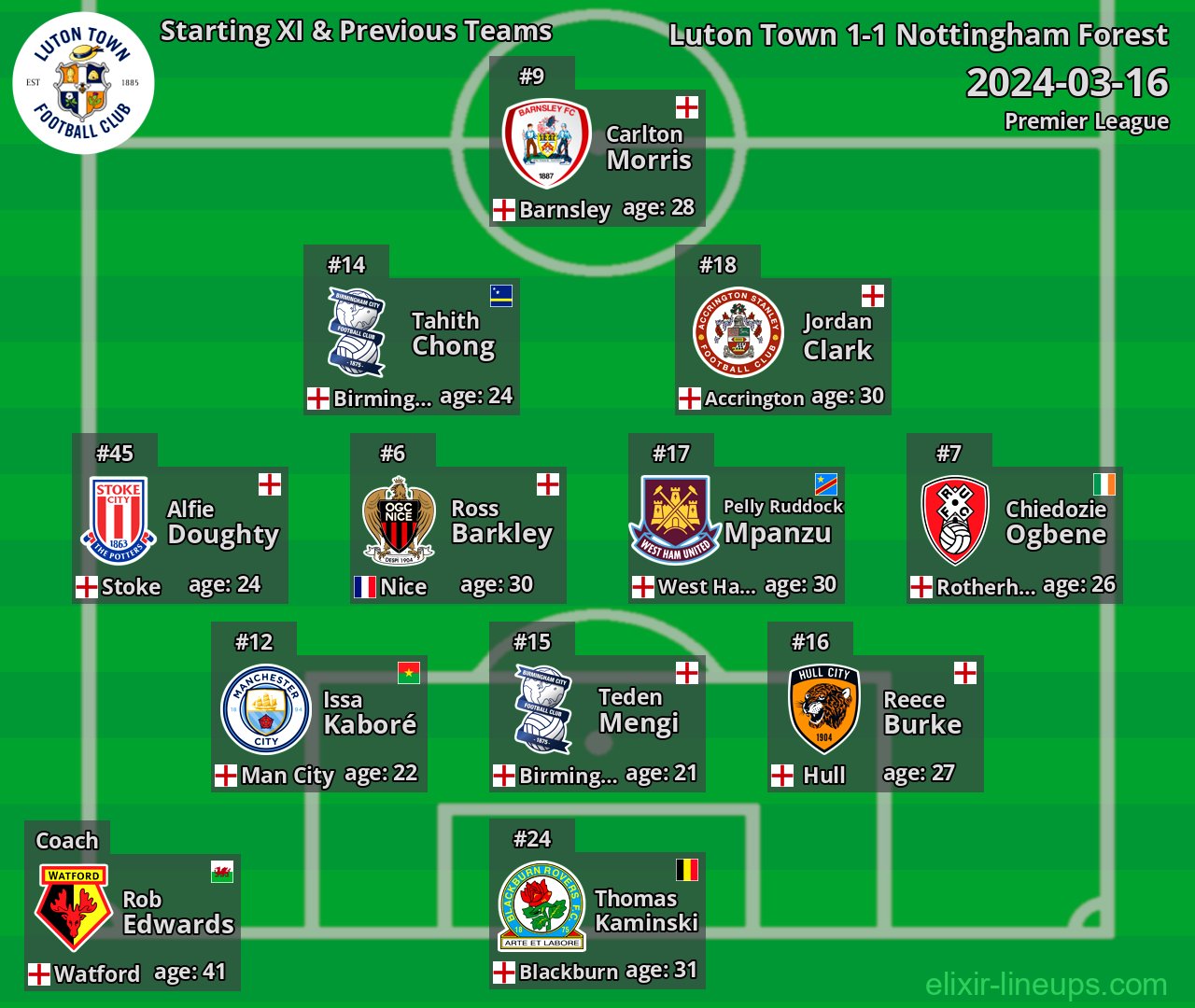 Luton Town Starting XI & Previous Teams 2024-03-16