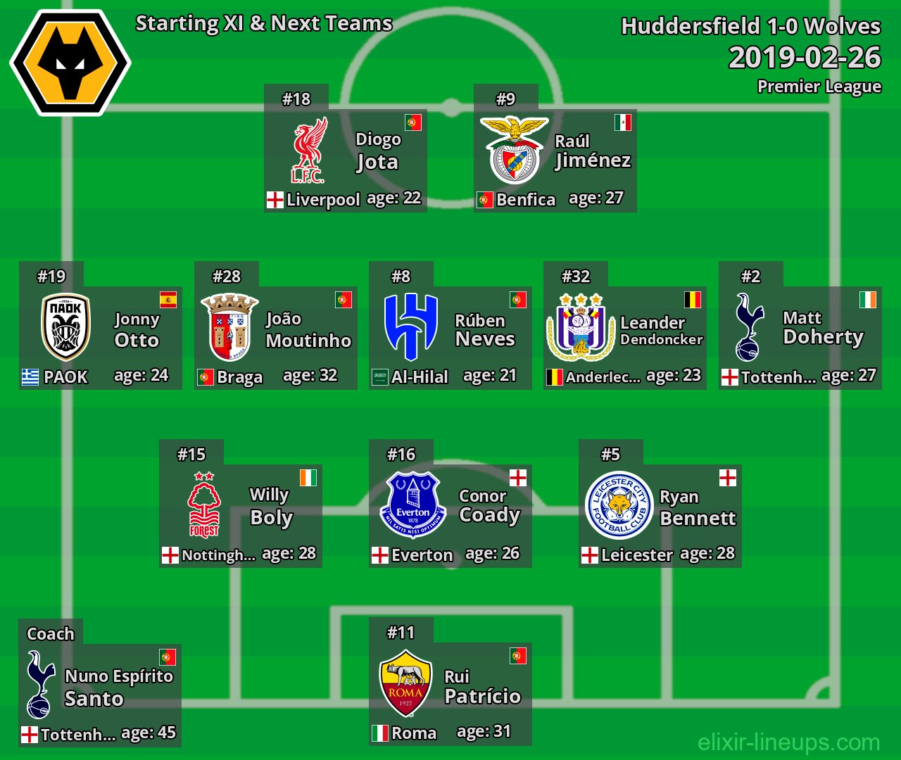 Wolves Starting XI & Next Teams 2019-02-26